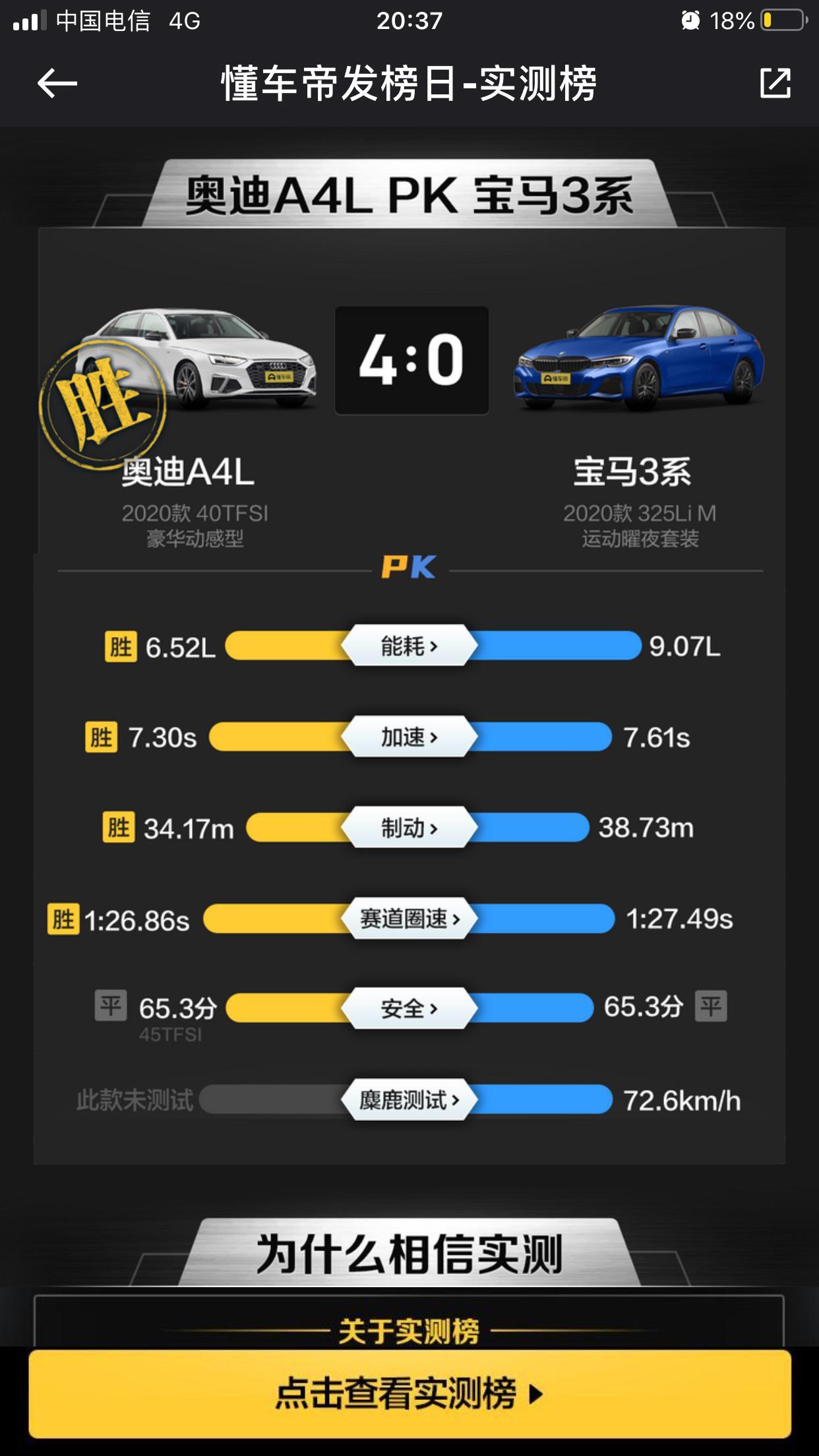 宝马3系 在三系圈里发这个图是不是会被围殴