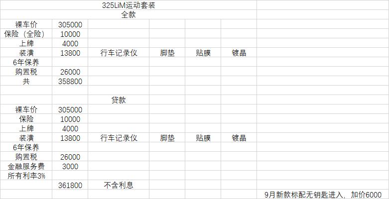 宝马3系 坐标上海，目前还不着急用车，今天问了价格，想问问懂车帝的哥哥们，这个价格怎么砍