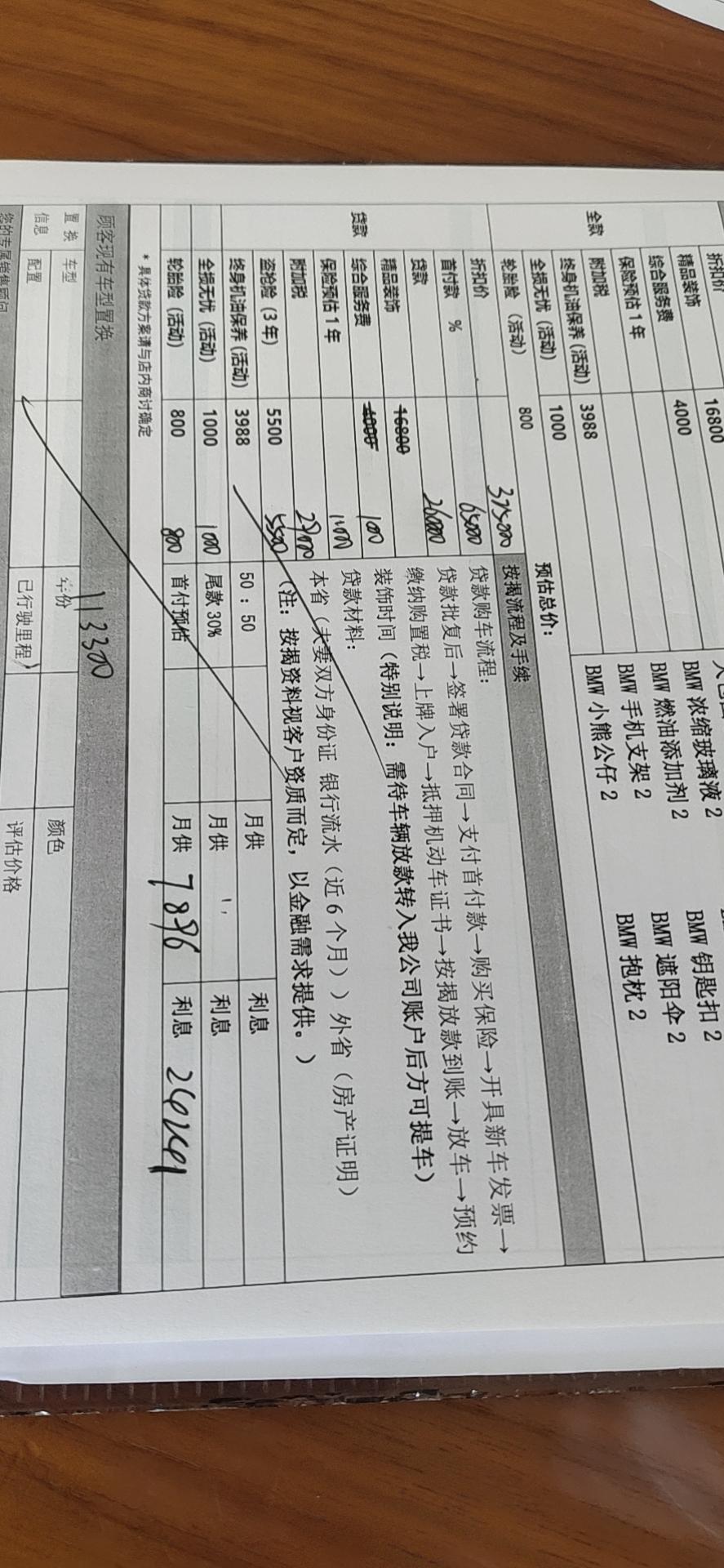 宝马3系 价格合适吗，贵不贵啊