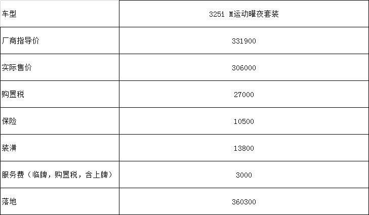 宝马3系 坐标上海，325曜夜，这个价格怎么样