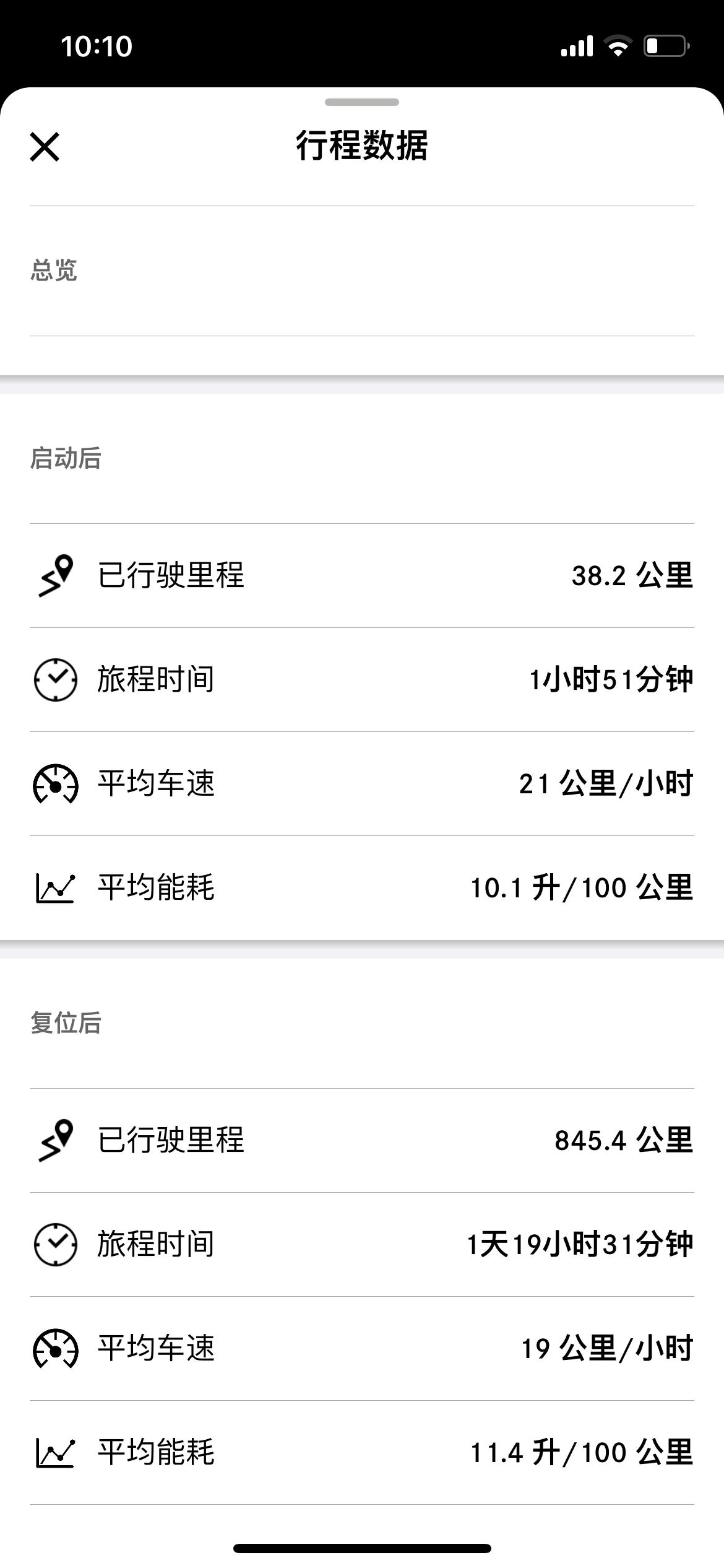奔驰E级 这么开算高吗