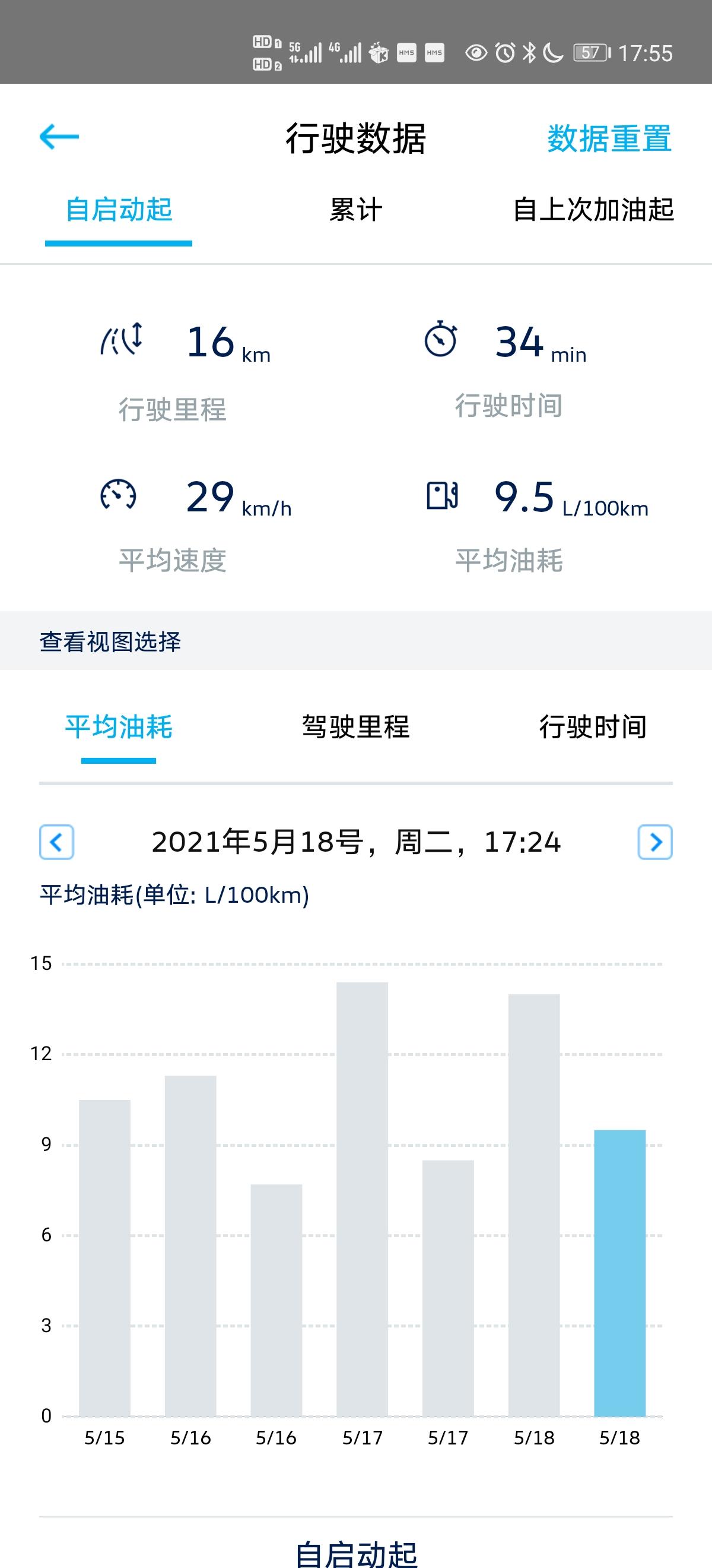 为毛我的380迈腾300块钱油只能跑400公里？