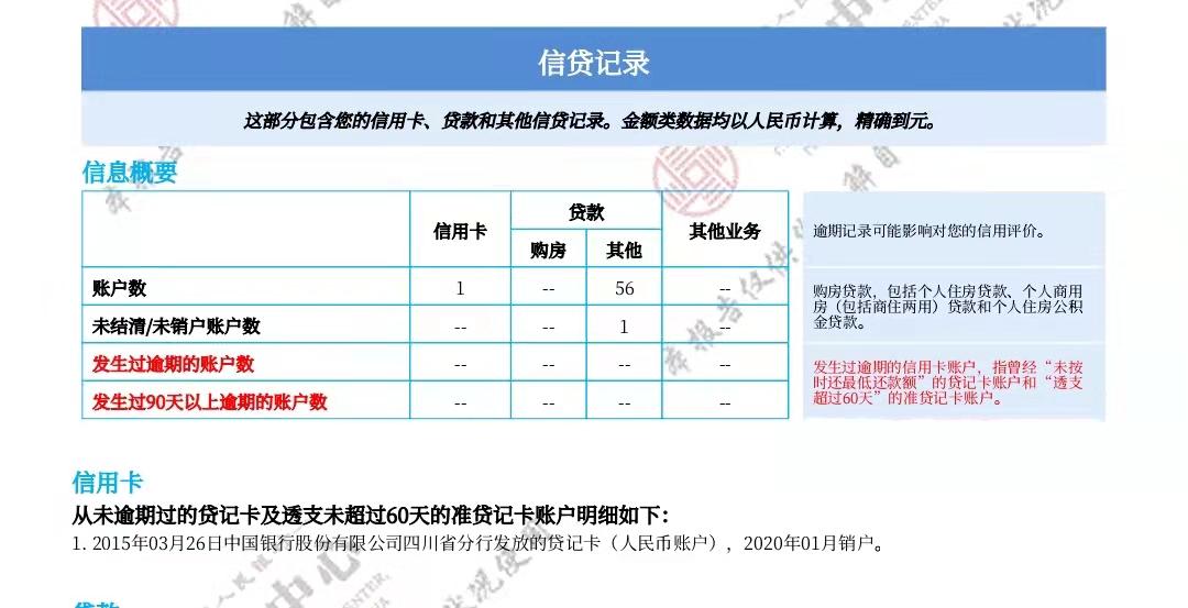 长安UNI-V 小白一枚，手里存款只有5万，想贷款买尊贵。个人征信良好，无逾期，无负债，就是以前的网贷记录多。加之自己是