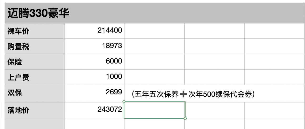 大众迈腾 地点成都，今天谈的价格，家人们贵了吗？