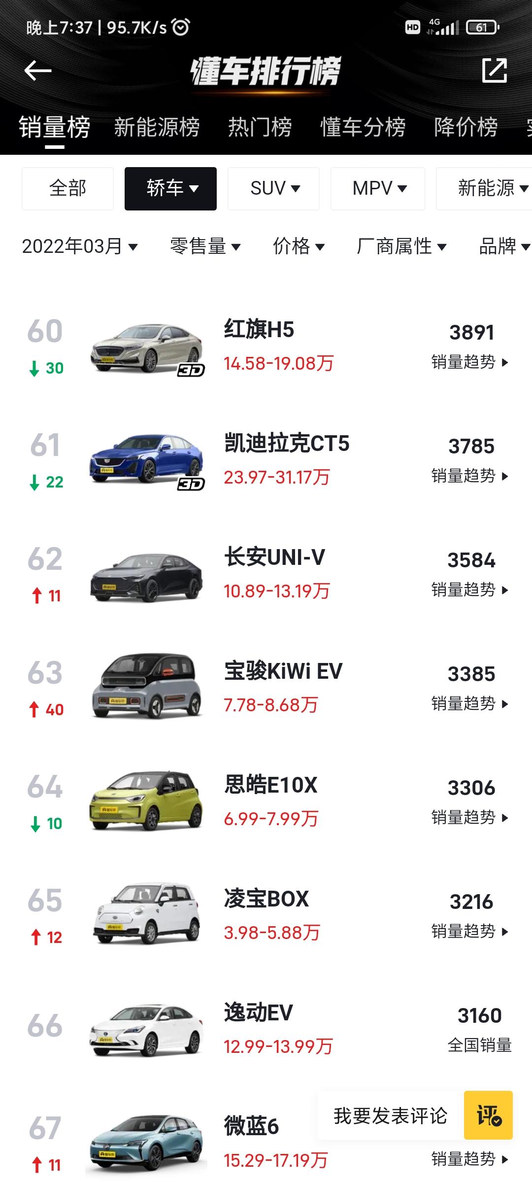 长安UNI-V 啊，不是吧，这是说明3月份就交付了3000多台，那是不是产能就差不多这么多了，这我得等到什么时候去，人蒙