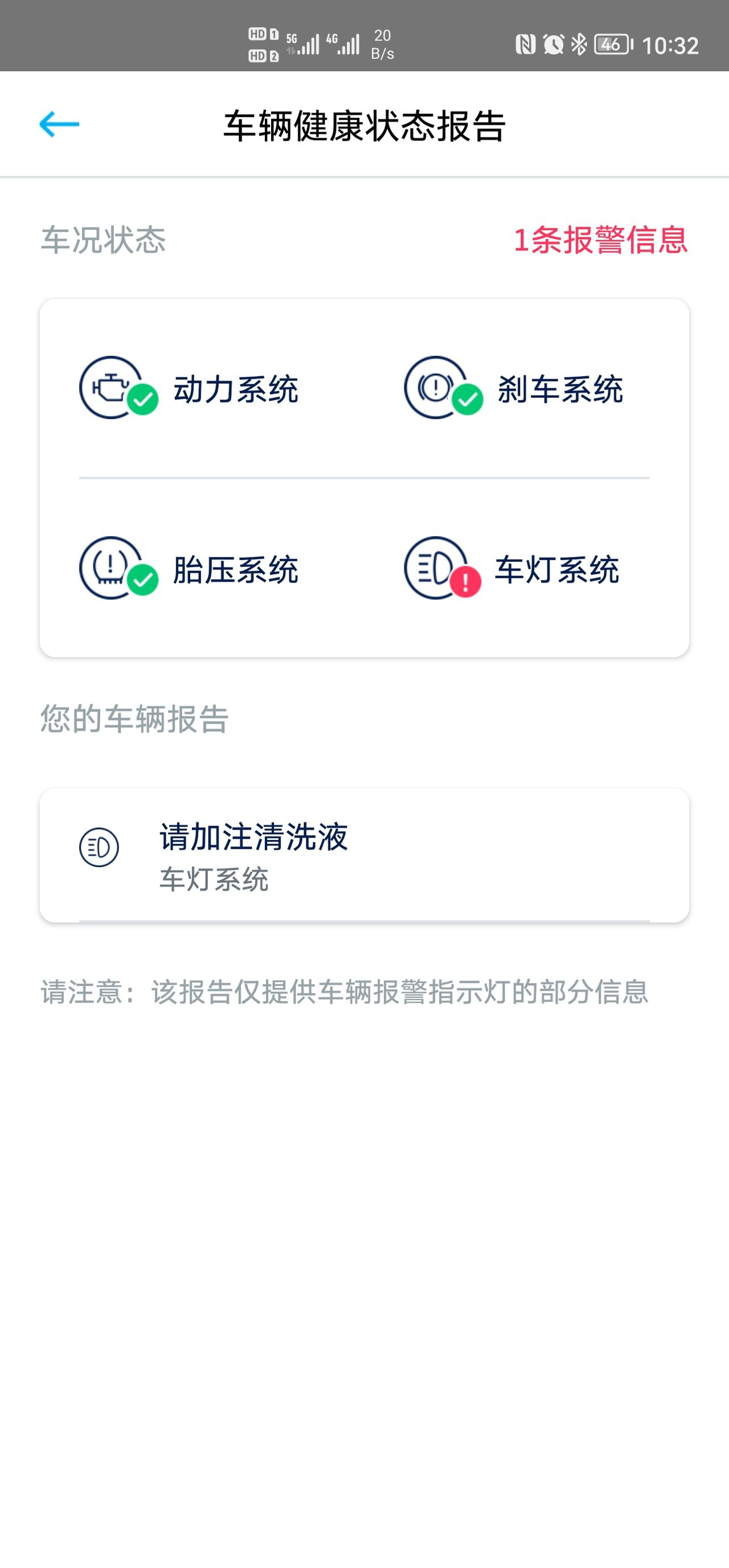 大众迈腾 请问我已经加了玻璃水，加满了，为什么APP上还提示这个呢？持续了几天了也不见更新