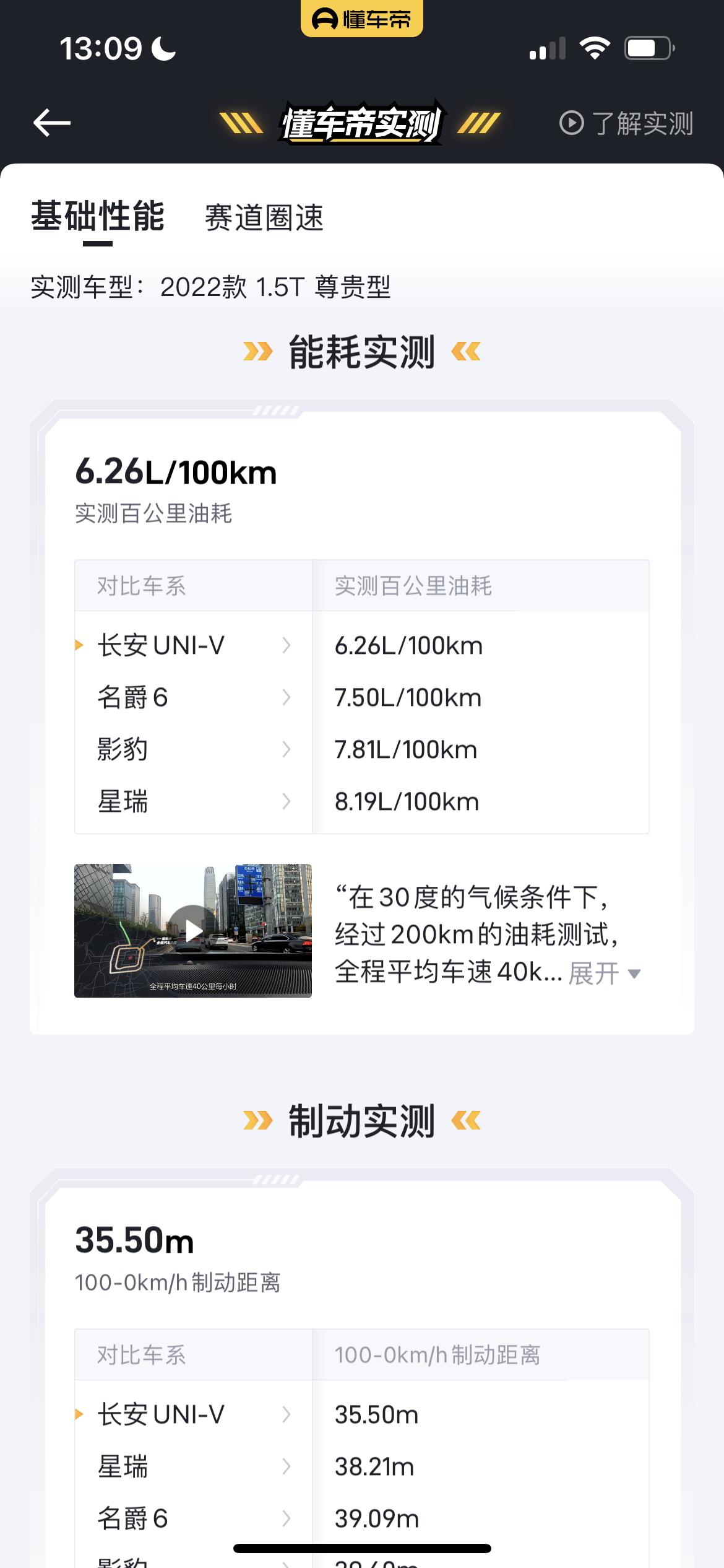 长安UNI-V 我想买长安univ，想知道市区内真实油耗懂车帝评测是6.26L我绝对不太真实想问问你们这些真实车主的油耗