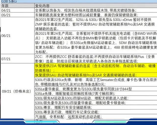 宝马5系 刚看到2022款五系新增配置表，现在可以到4s店预订2022款了嘛？