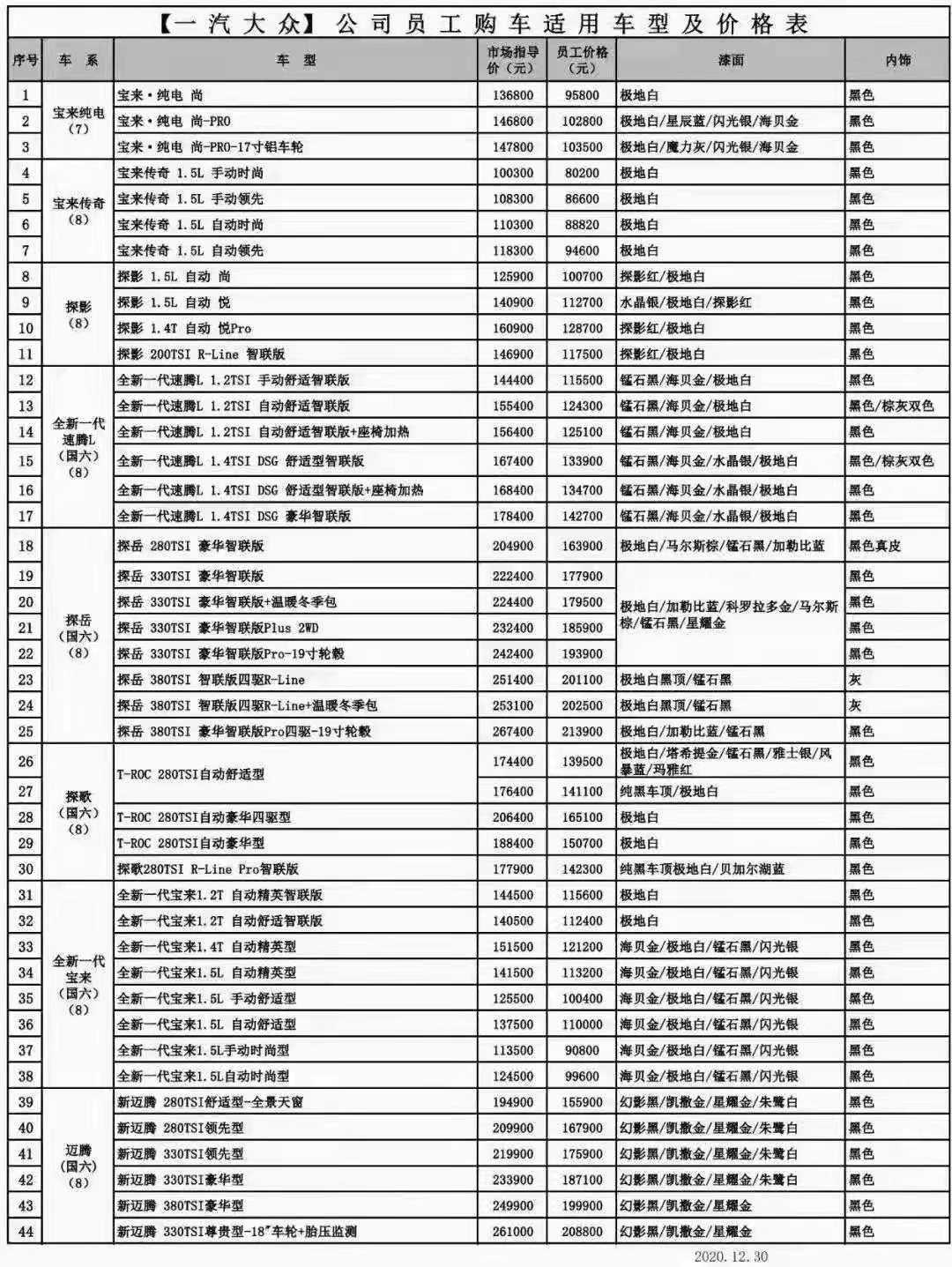 大众迈腾 兄弟们，这么买也没便宜多少啊