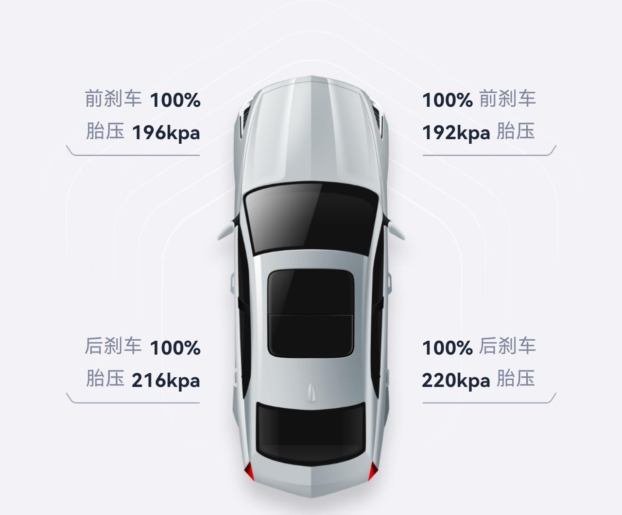 凯迪拉克CT5 这个胎压需要充气嘛？