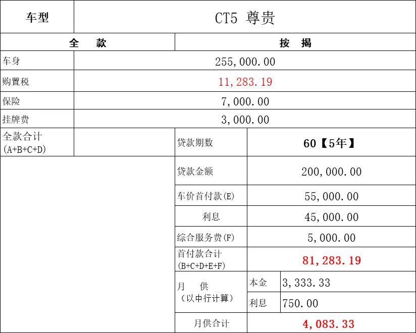 凯迪拉克CT5 这个价格怎么样 还有那些能砍 大家提点建议