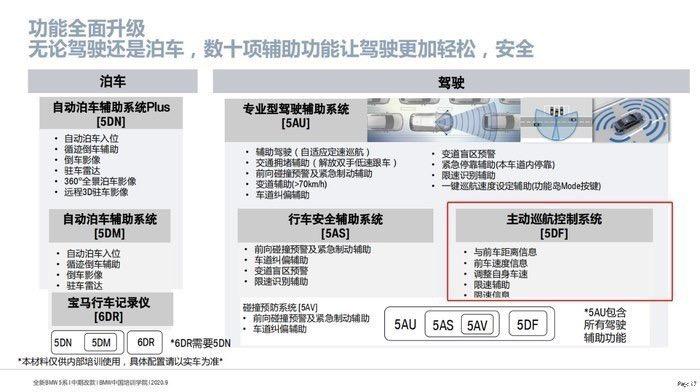 宝马5系 530Li尊享M运动版，请教ACC问题1，如果只想要ACC和车道保持，是不是加8900的5DF就可以了？跑高速