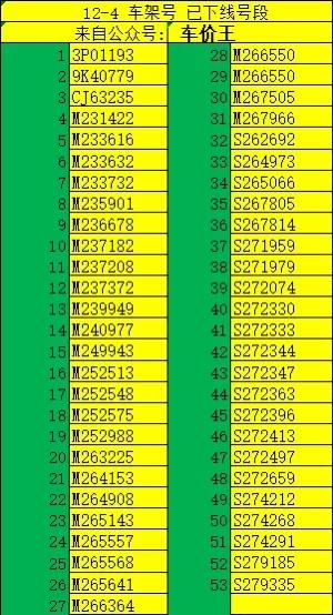 宝马5系 271集成出了大概多久能到店提车啊兄弟们