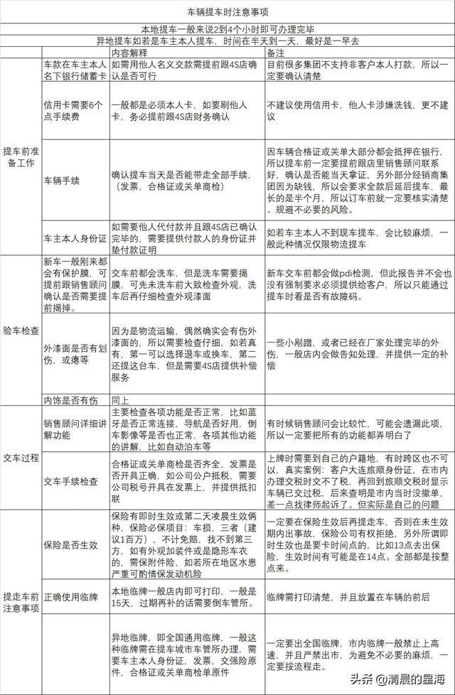 宝马5系 后天提车了 有什么要注意的吗 现车 4月26生产的 平时不怎么关注车 怕有些地方被坑 搜了类似的 图二是最全的