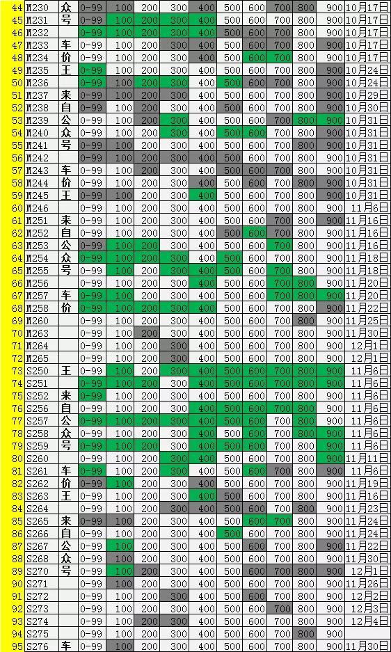 宝马5系 看看你们是什么号段，我272是12.02下线