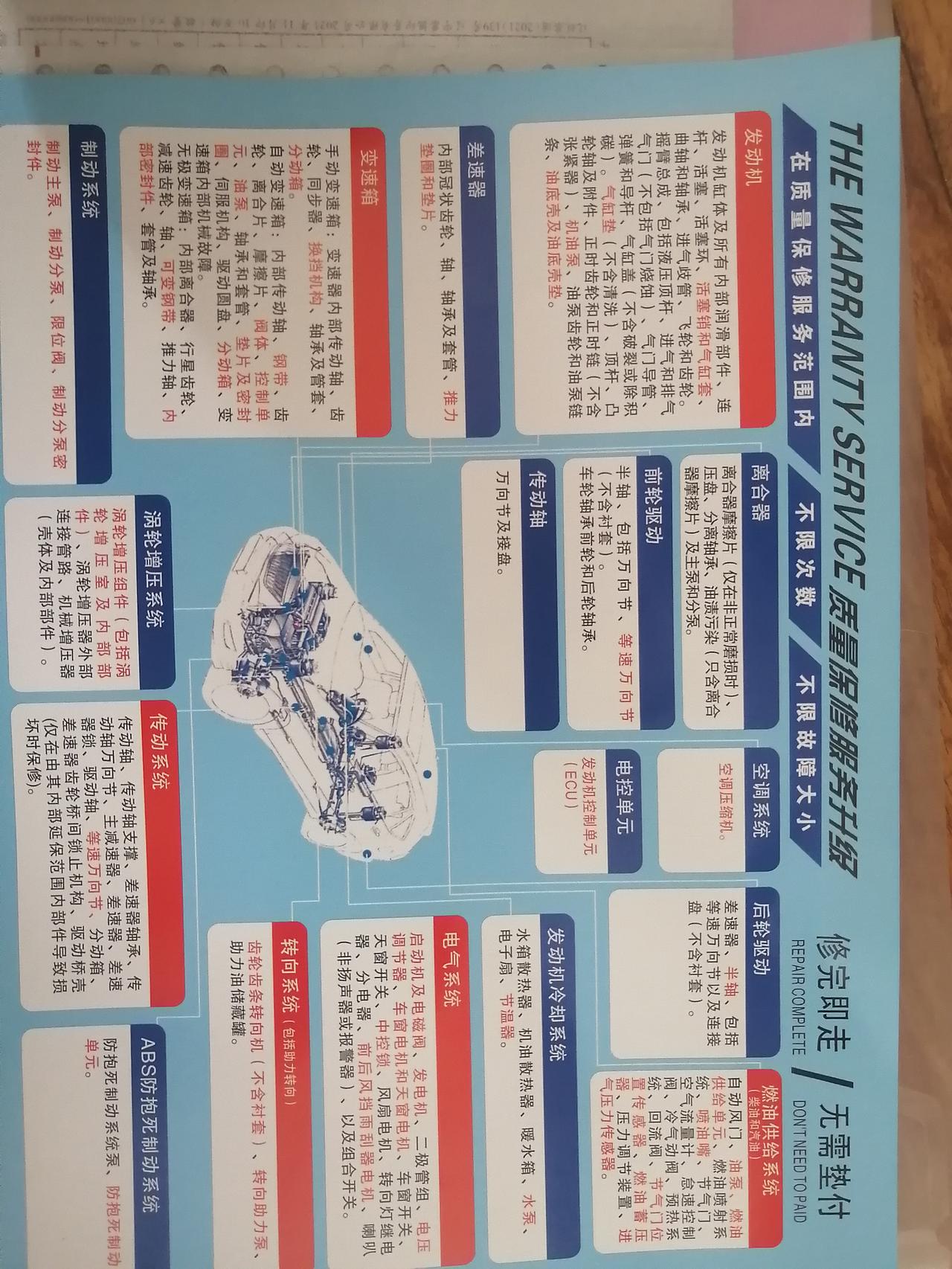 长安UNI-V 4s店延保，有必要吗今天去提车，正常是免费的三年保修，销售说加4900元，可以延长到5年，说univ电子
