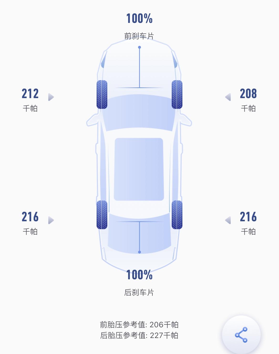 凯迪拉克CT5 我这个胎压正常吗，冷车状态