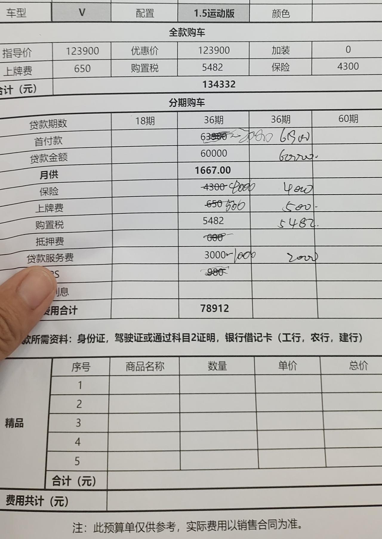 长安UNI-V 看车子看晕了 兄弟们这个价格合适嘛 问一下你们