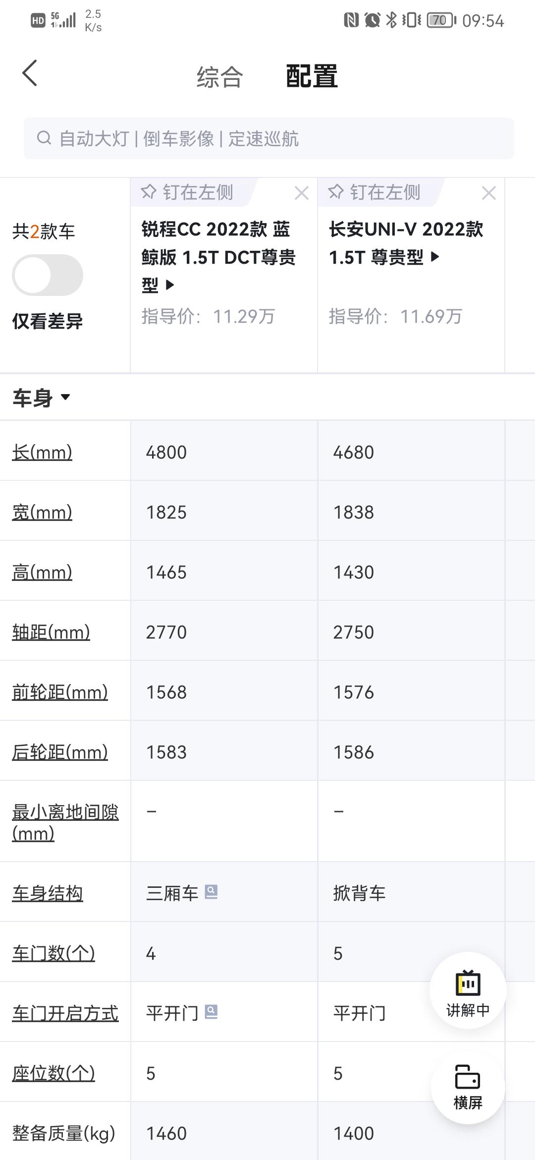 长安UNI-V 勿杠，单纯问一个问题，为啥发动机变速箱都一样，车身更小更轻的uni-v极速没有CC高嘞