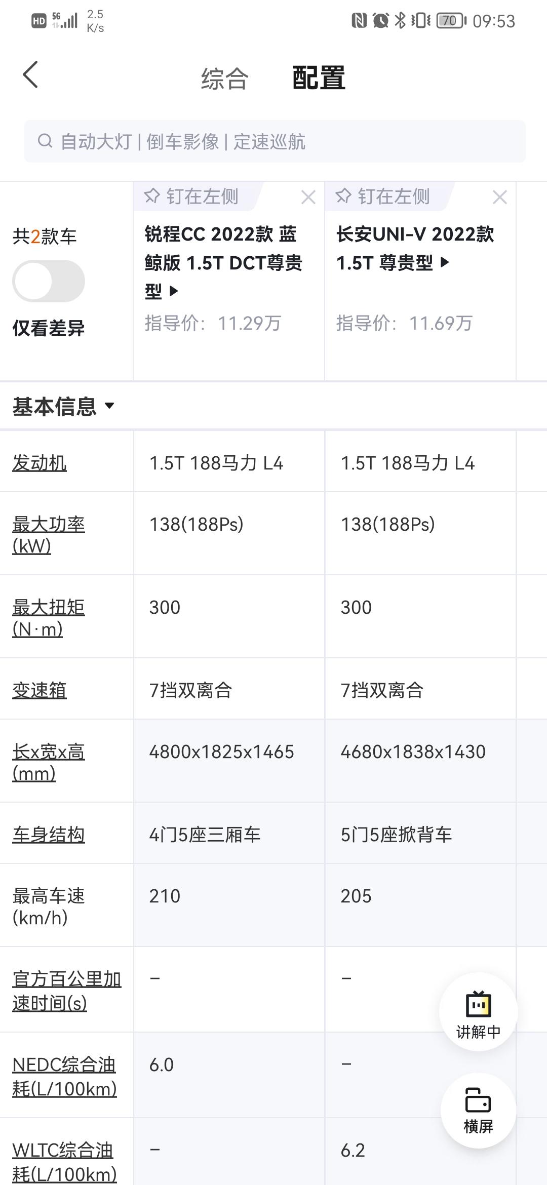 长安UNI-V 勿杠，单纯问一个问题，为啥发动机变速箱都一样，车身更小更轻的uni-v极速没有CC高嘞