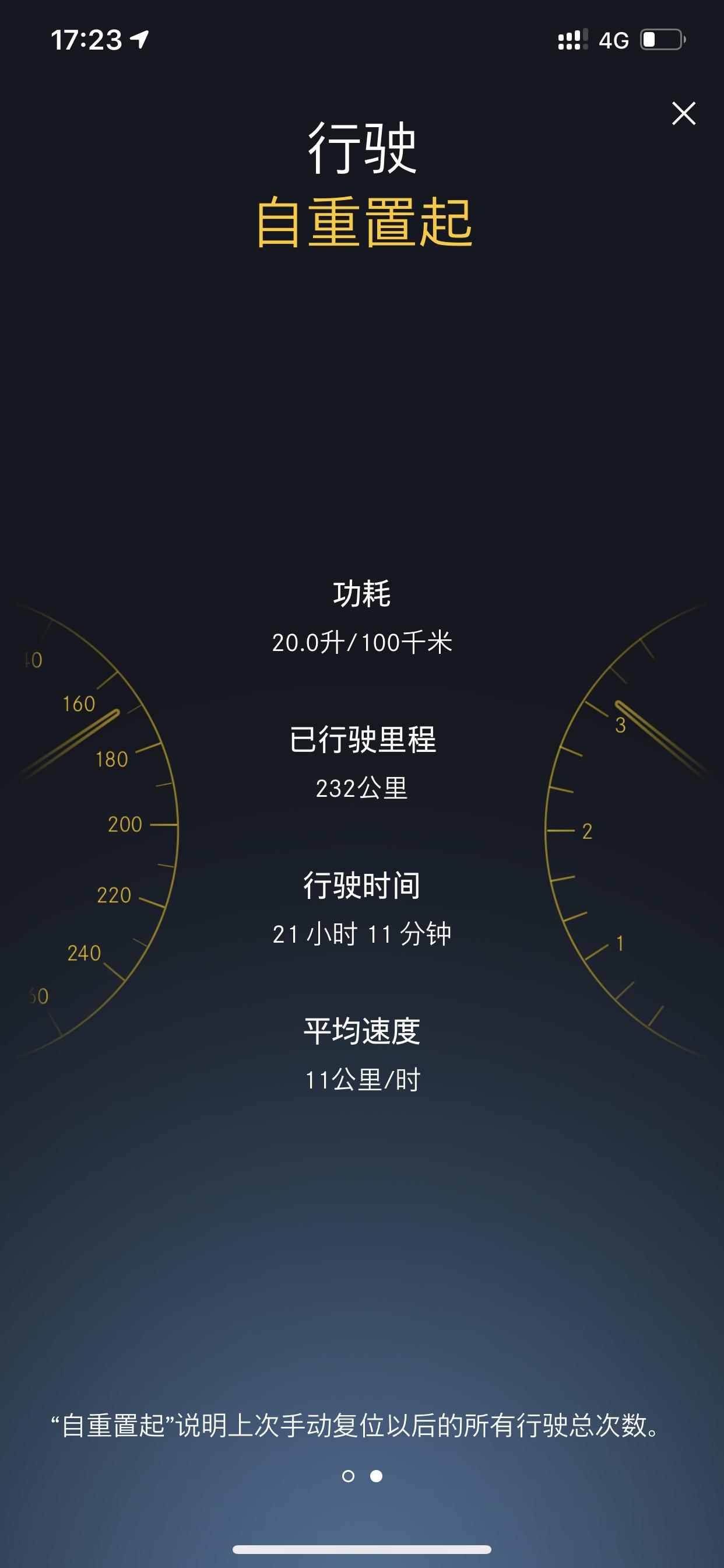 奔驰E级 市区20个油是个什么概念？