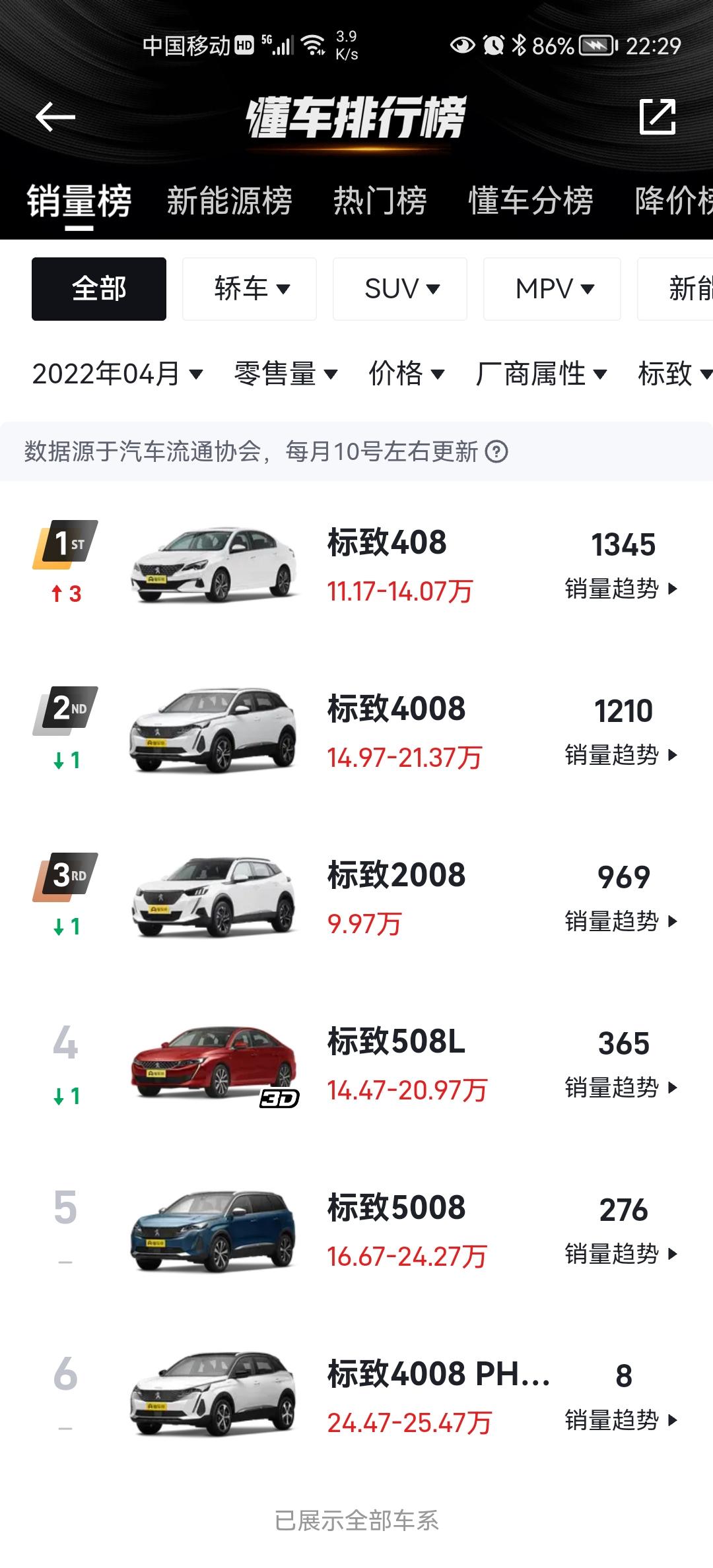 标致508L 现在508是真冷门啊，能不能来个大优惠促销下