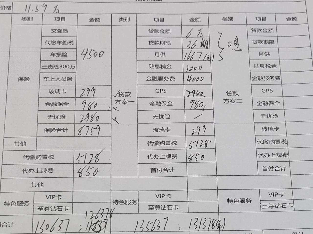 长安锐程PLUS 坐标长沙，今天问了领航版，给我算的价格，大佬们是不是被宰了大几千。