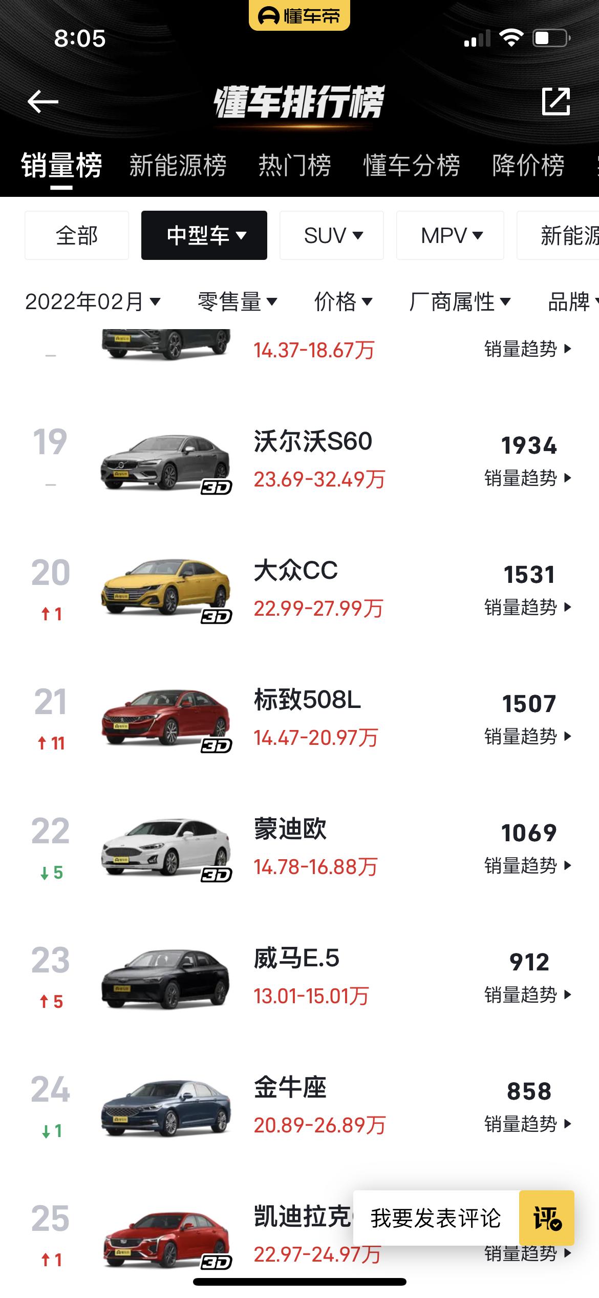 标致508L 508这个月卖了1500多，不错啊