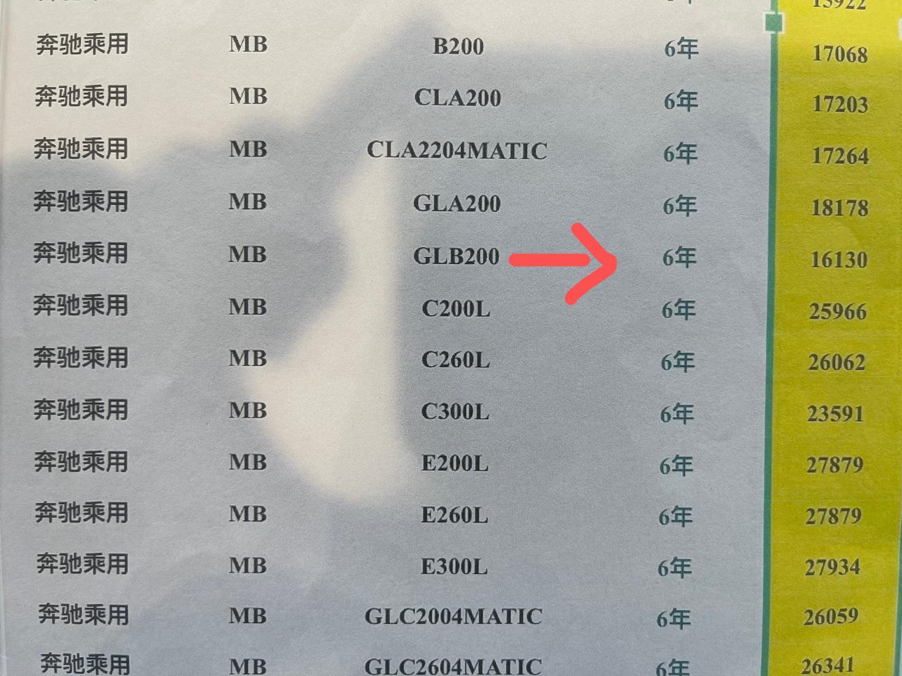 奔驰GLB 各位大佬，glb200时尚款6年养车无忧16130元。这个养车无忧plus值得买吗？给点意见，谢谢哦！
