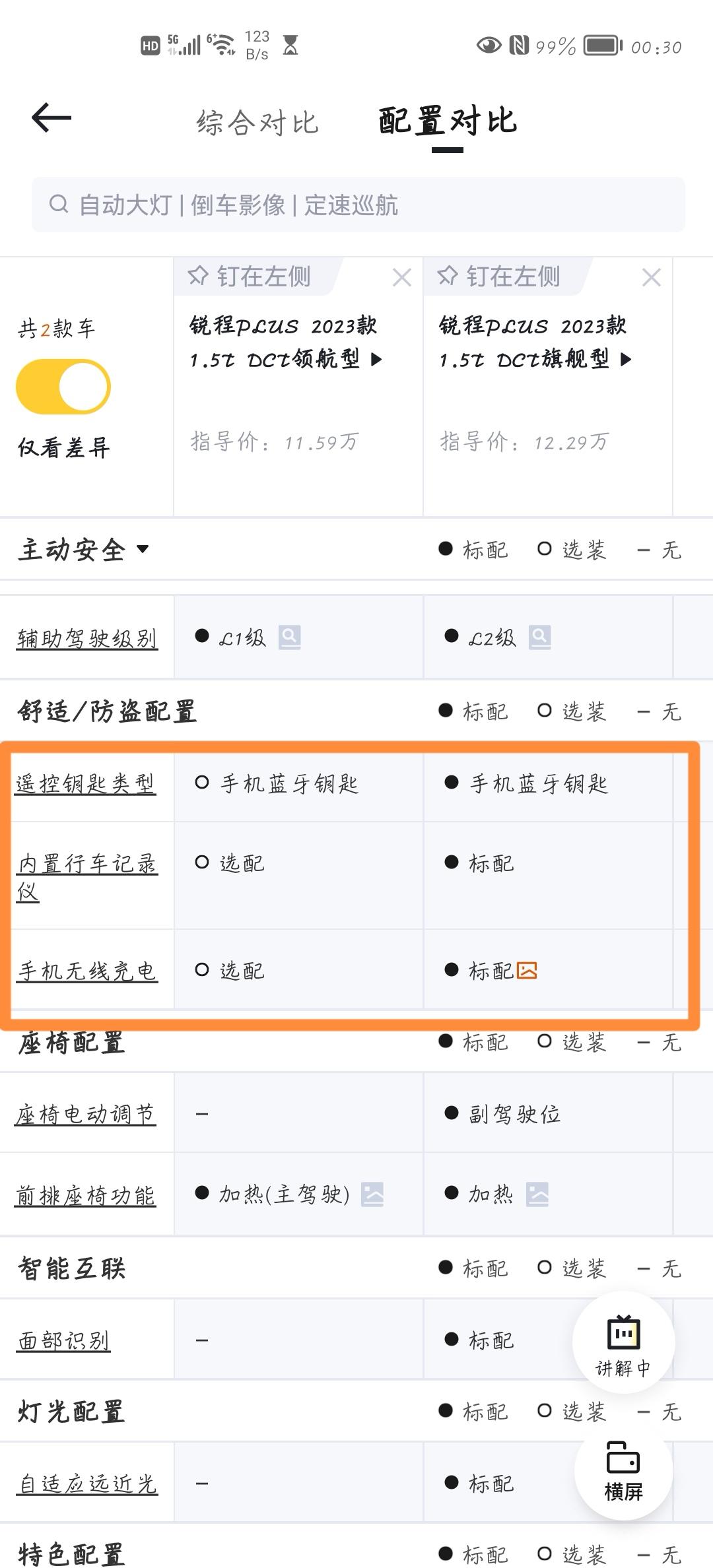 长安锐程PLUS 订车的xdm，有人知道单独加装这几个要多少钱吗？