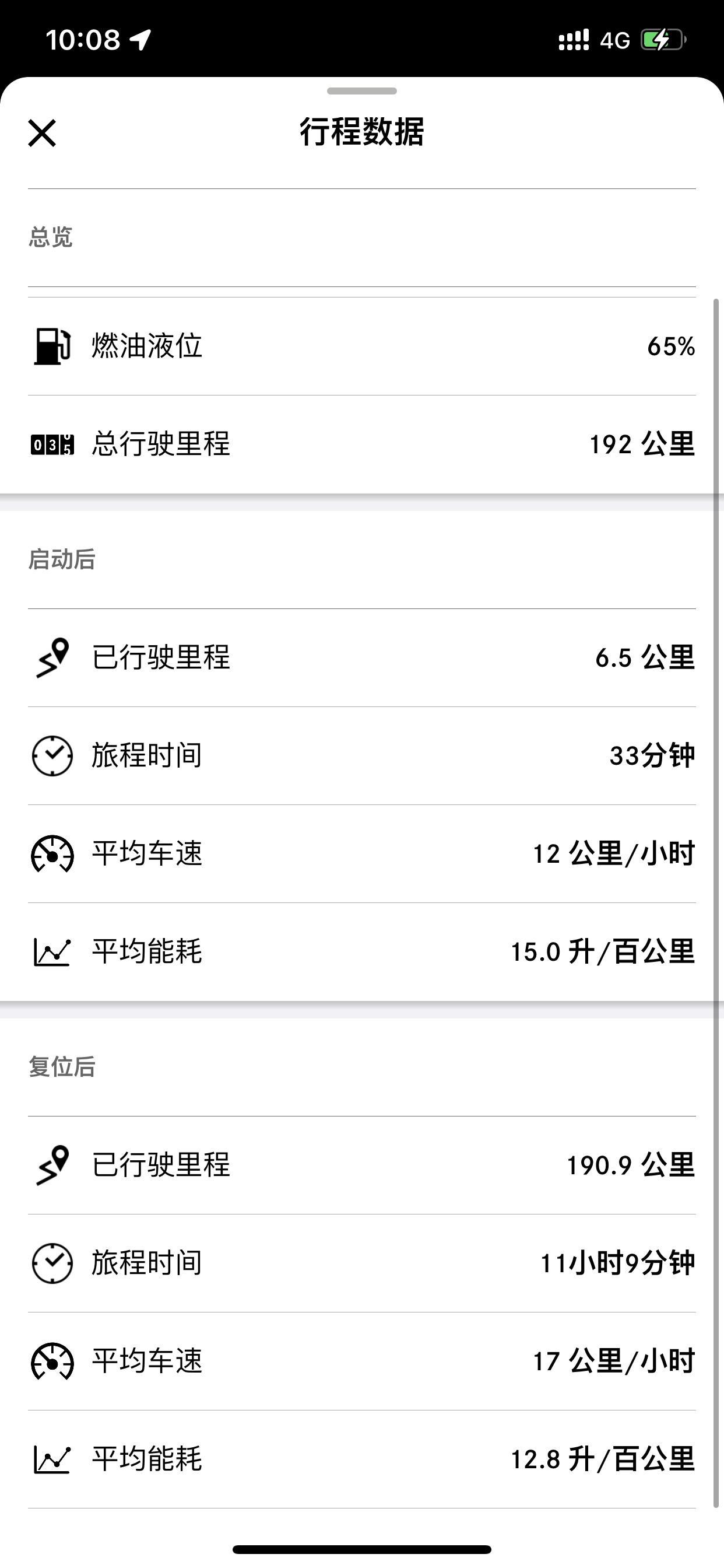 奔驰GLB 请问这个油耗怎么那么多，平时都是跑市区的。需要去跑高速么，提车才4天