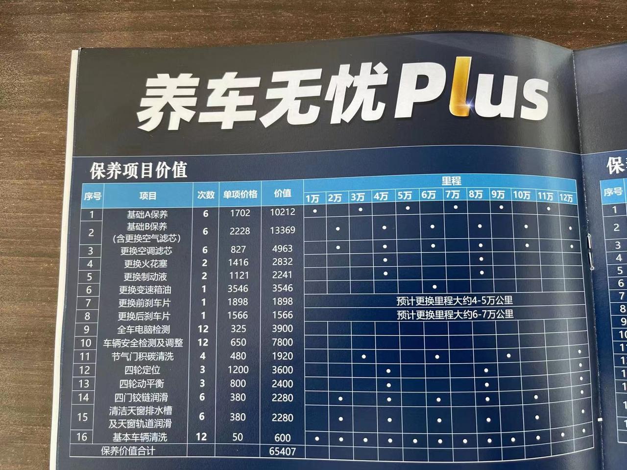 奔驰GLB 各位大佬，glb200时尚款6年养车无忧16130元。这个养车无忧plus值得买吗？给点意见，谢谢哦！