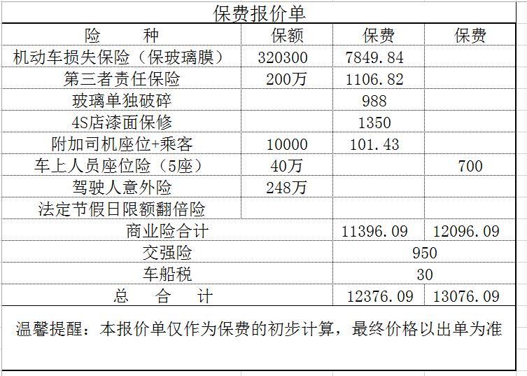 宝马3系 刚交了车钱，销售说买保险，这些保险有哪些不需要买的不？还有第一种那个什么意思怎么还带括号保玻璃膜