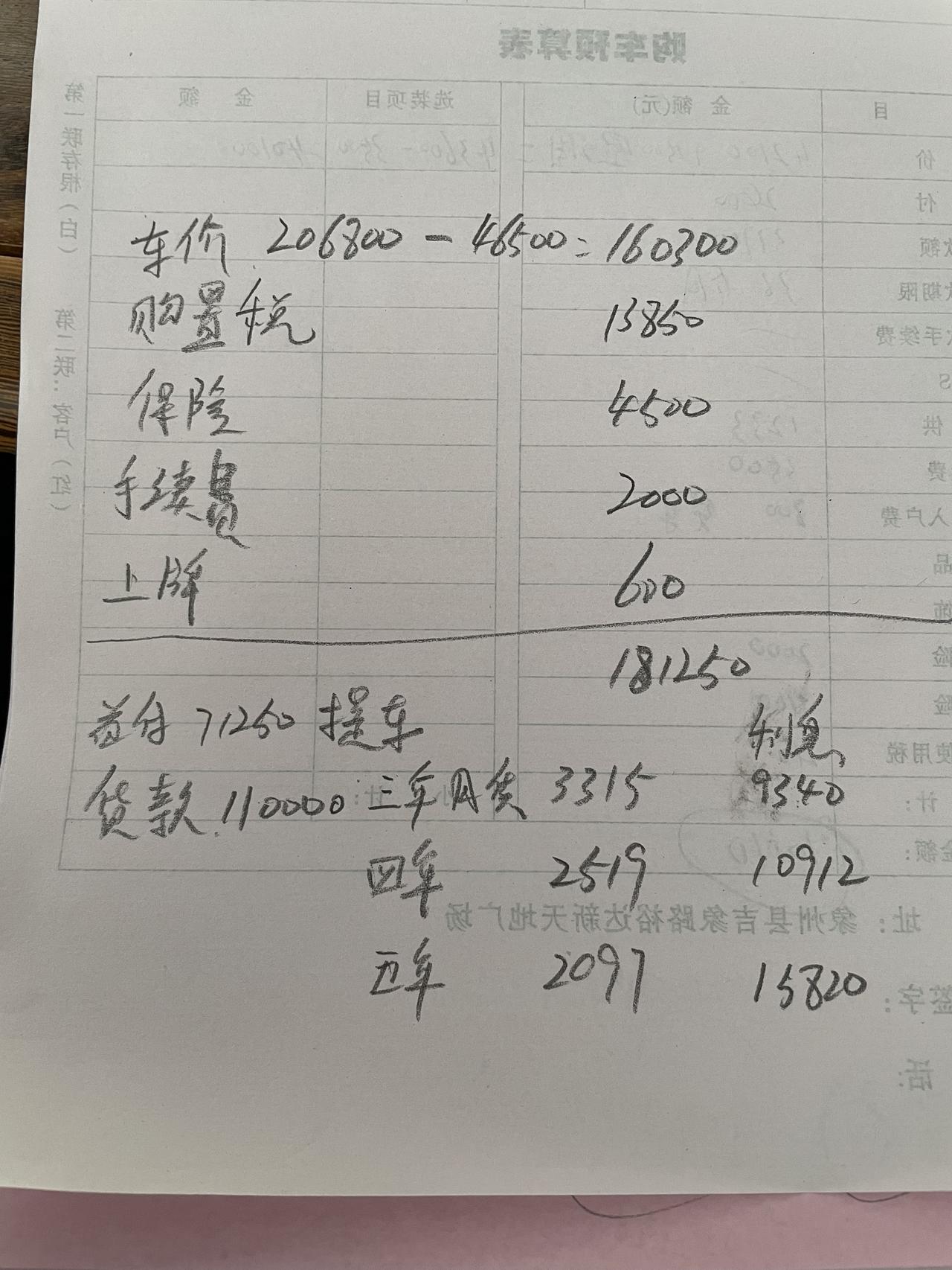 别克君威 21款652精英版，大家看下这个表  贵了没有？