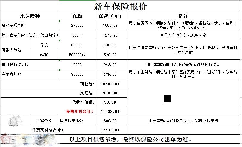 奥迪A4L 车友们新车保险要怎么谈啊 这是保险发给我的 求帮忙出个主意