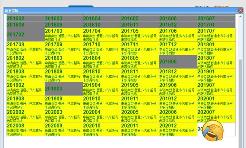我2019款2.0G凯美瑞，国六，帮亲戚保留了车牌，现在人家要买车上牌，我是拍个车牌，还是加钱置换一个新能源车呢？大家有