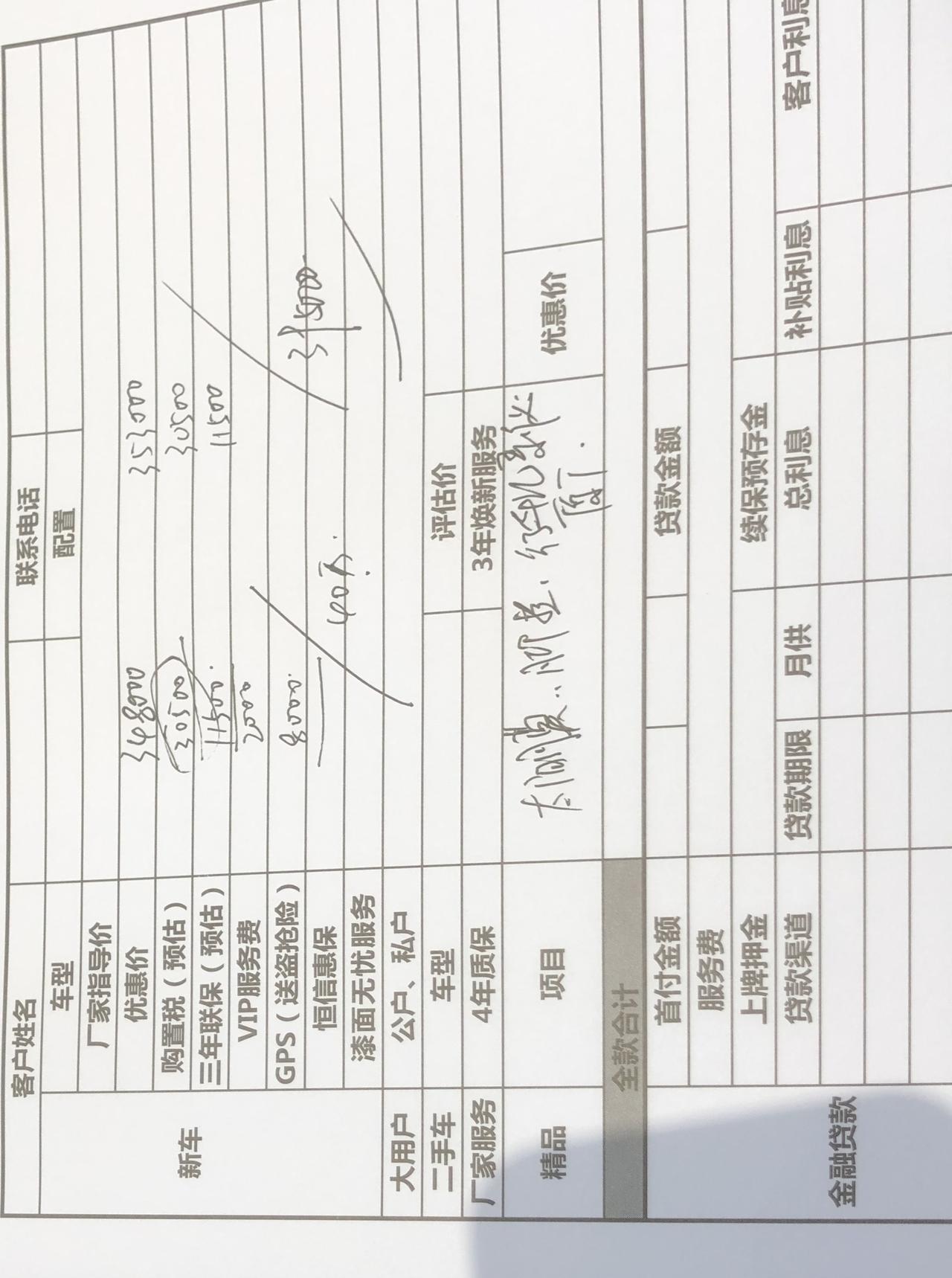 奥迪A4L 请问20款a4l顶配现在多少价格合适？