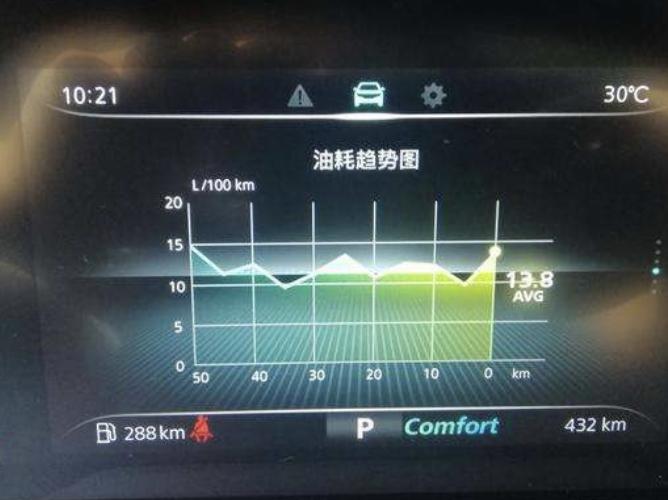 荣威RX5 MAX 电瓶没电了，换新电瓶后油耗趋势图曲线数字不显示了，怎么办？求大神指点