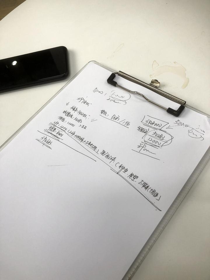 奥迪A4L 请问20款a4l顶配现在多少价格合适？