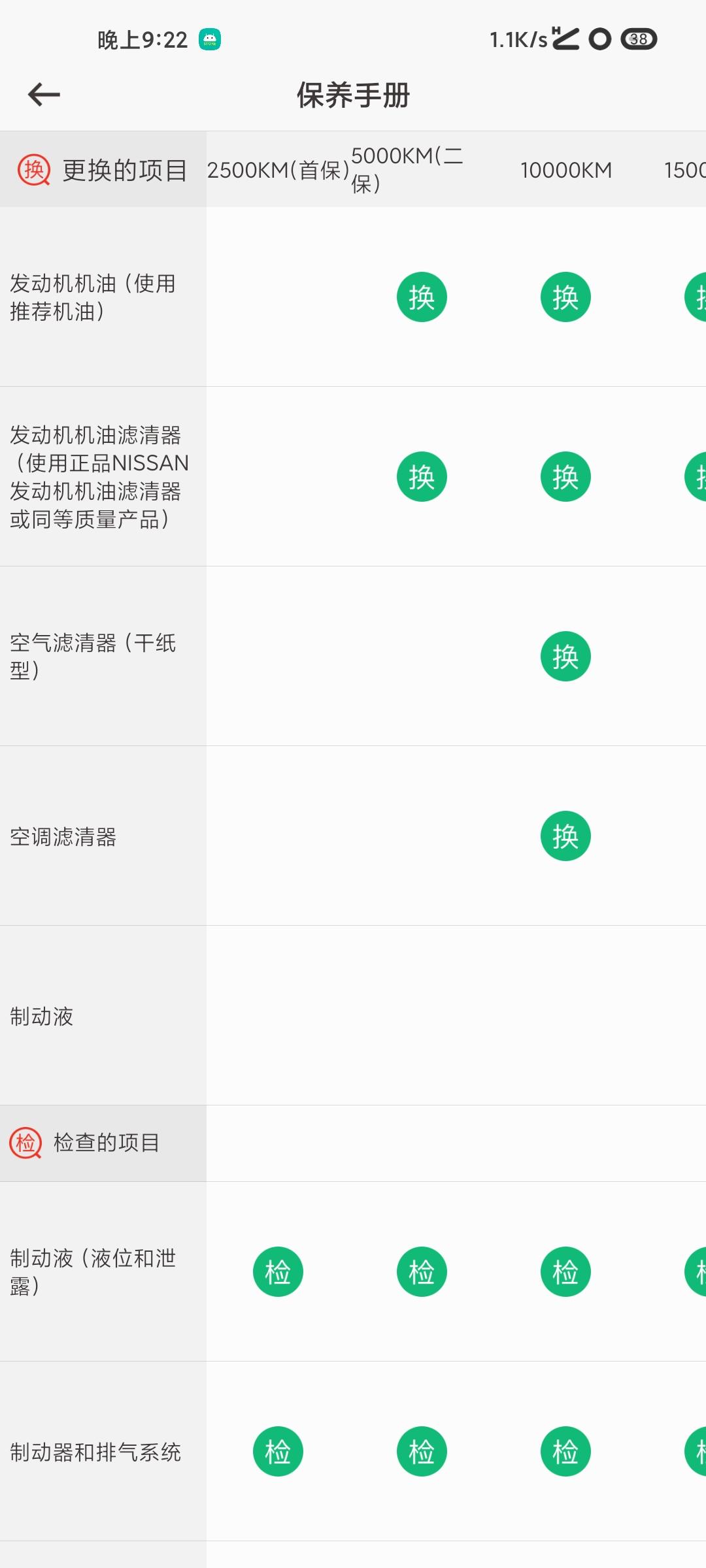 日产轩逸 有没有去过首保的，看日产智能好像首保没有换机油的？