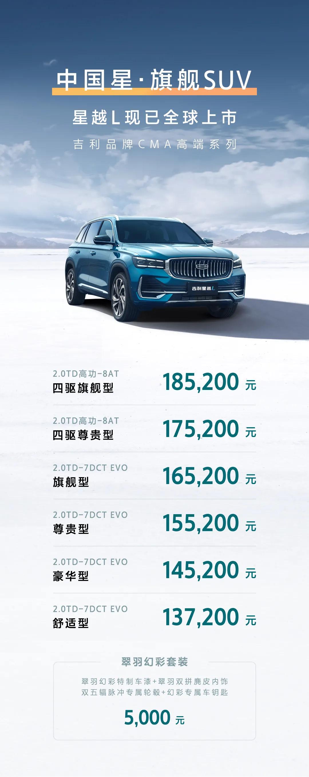 吉利星越L 问了销售13.72舒适型不会生产，比预售价低2800，也就是说价格区间14.52-18.82，如果入手14.