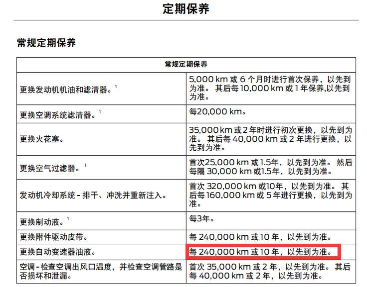 福特蒙迪欧 都来讨论一下，各位敢不敢按照车主手册里面写的周期去换变速箱油
