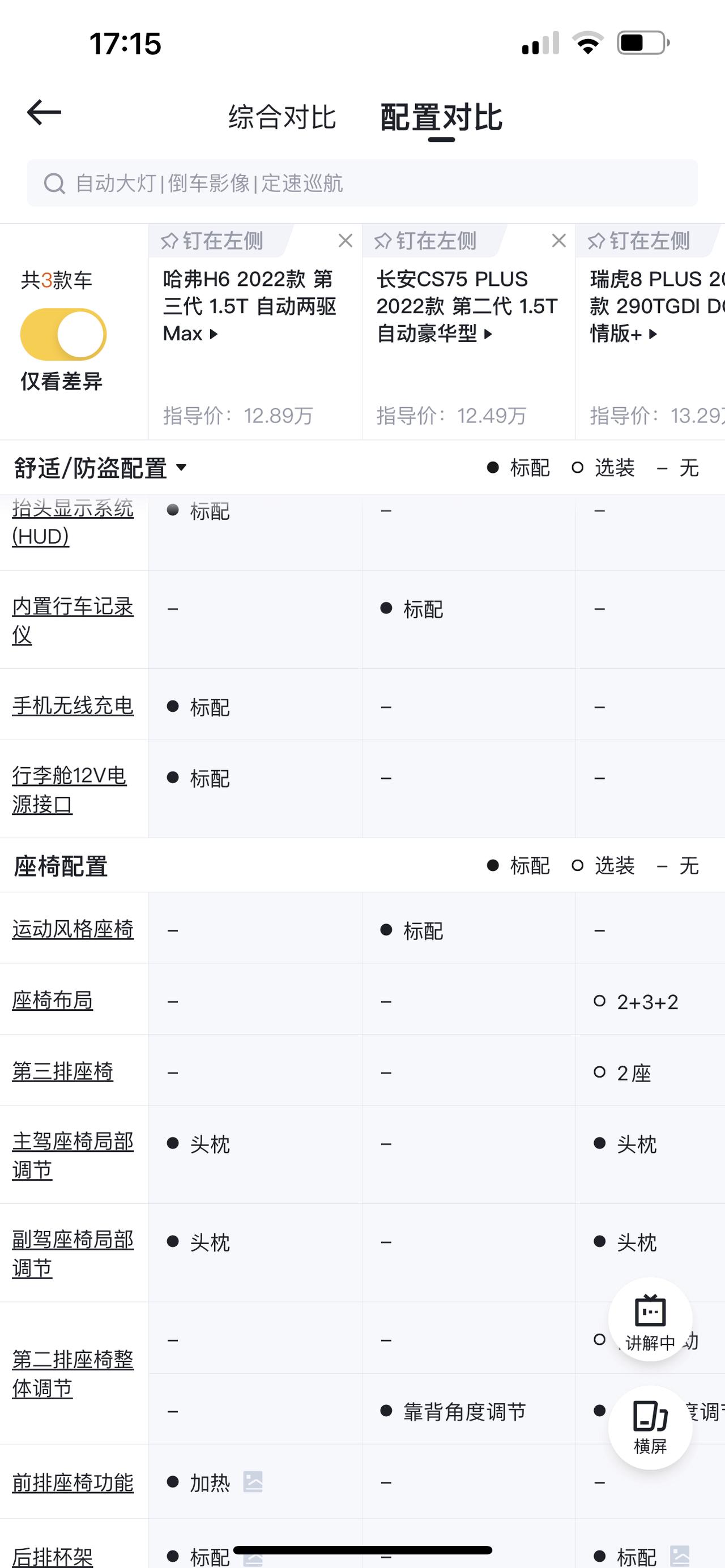 哈弗H6 兄弟们，纠结！三代h61,5M！二代75p豪华！23款虎8P！落地价差不多了谈到12.6左右贵吗？H6配置太高