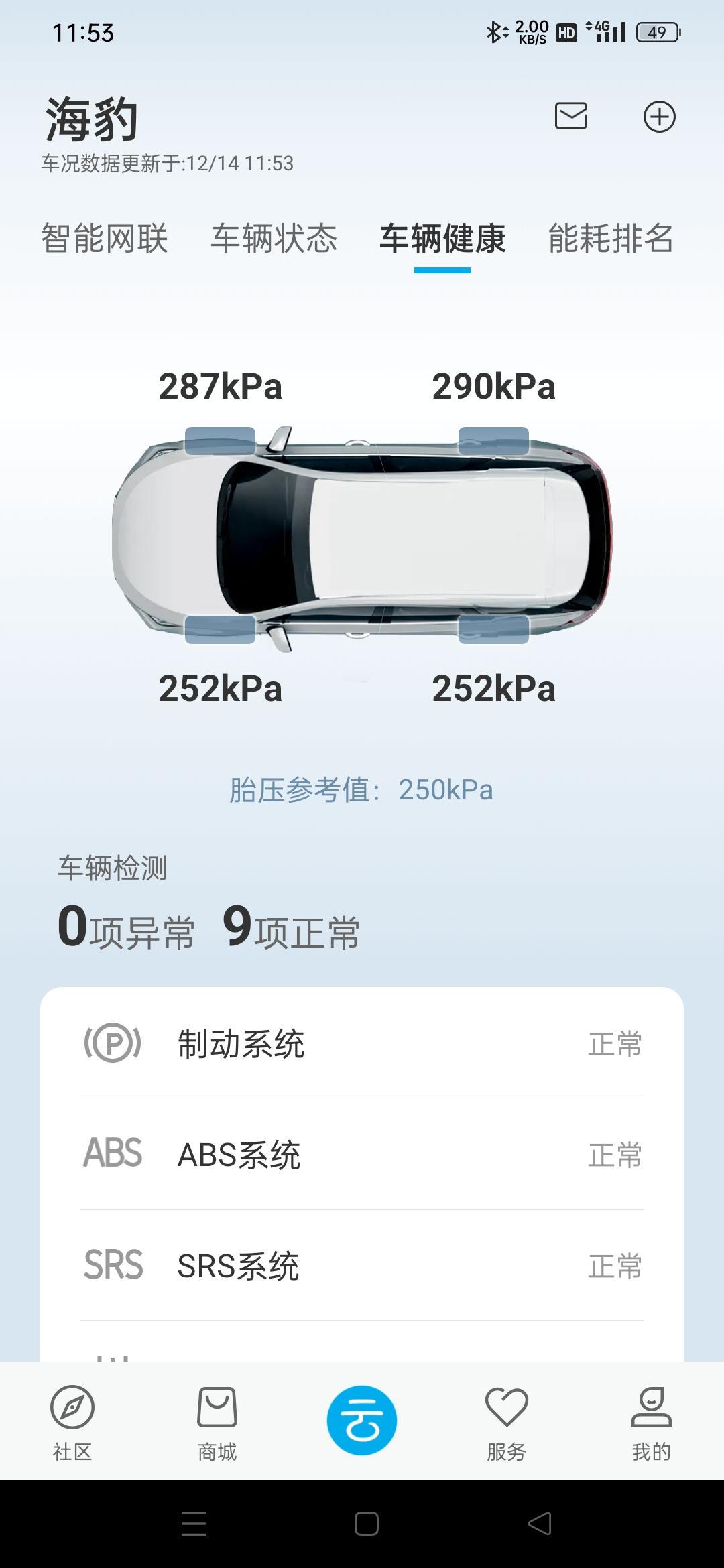 11号去4s贴膜的时候顺便跟他说了胎压显示的事情，一开始我还以为轮胎打气打错了，到4s店弄了后跟我说打气打好了，也测过了