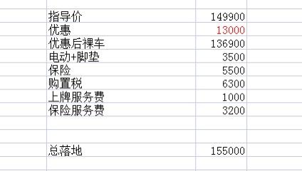 本田思域 各位车主，这样的落地合理么。装潢都算钱，没有送。有没有下了定金不想要，有没有退了的。给点解决方案