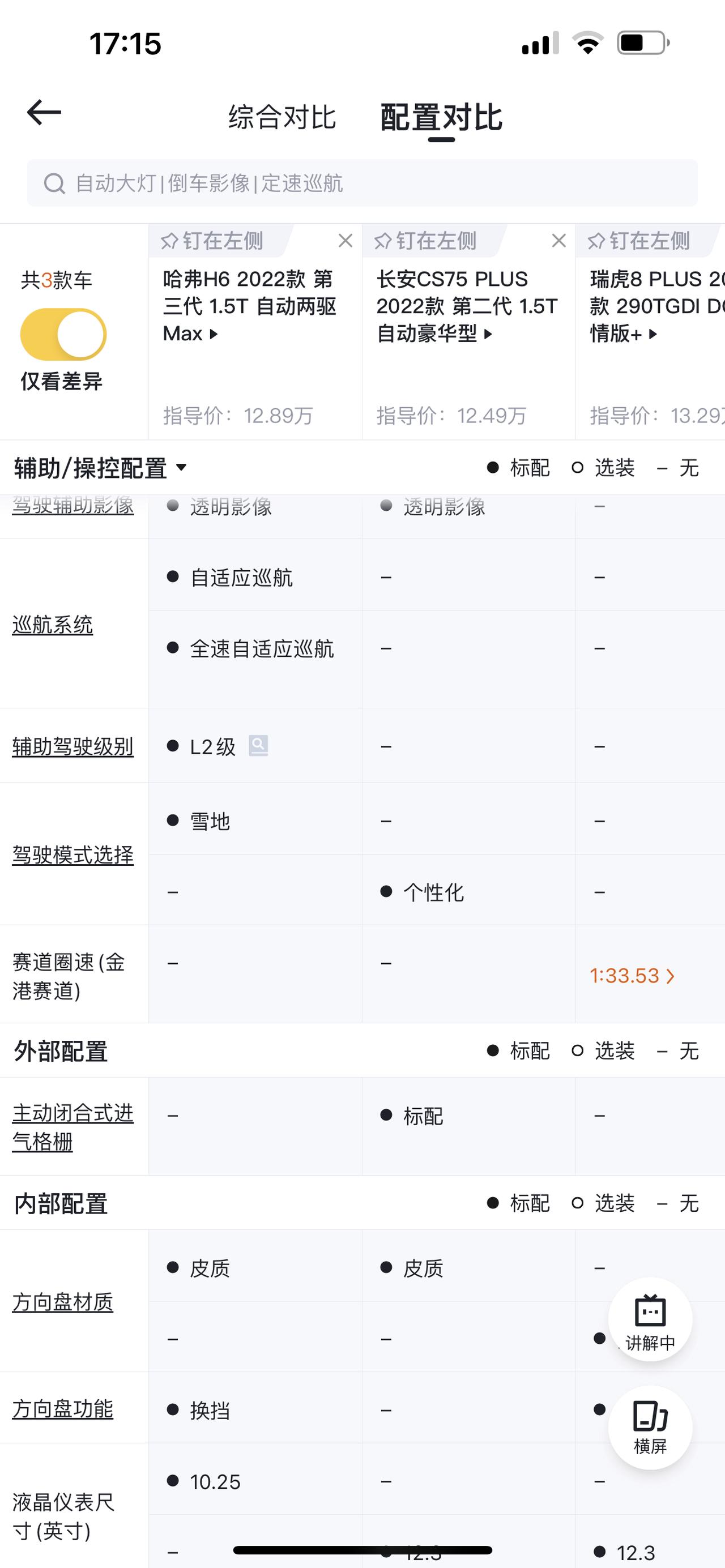 哈弗H6 兄弟们，纠结！三代h61,5M！二代75p豪华！23款虎8P！落地价差不多了谈到12.6左右贵吗？H6配置太高