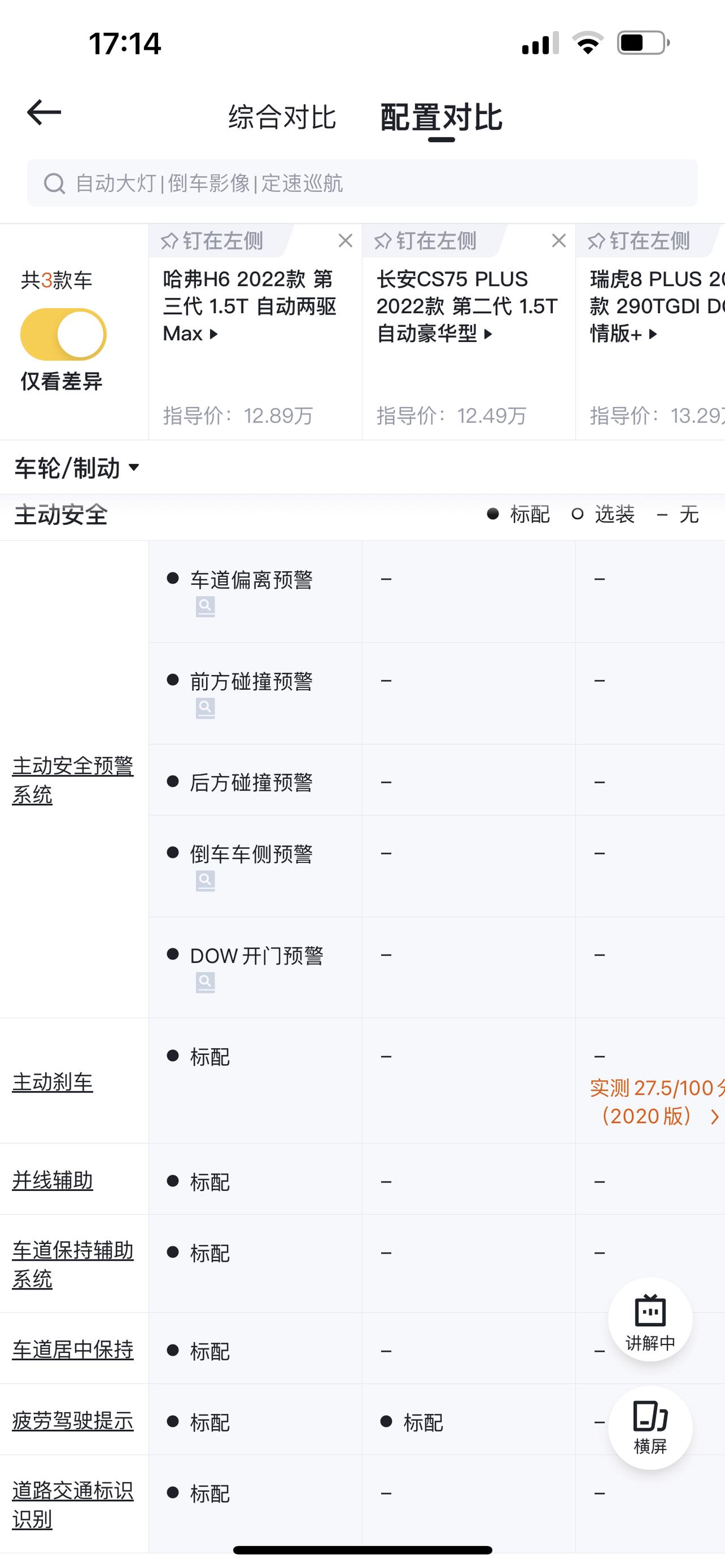 哈弗H6 兄弟们，纠结！三代h61,5M！二代75p豪华！23款虎8P！落地价差不多了谈到12.6左右贵吗？H6配置太高