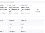 哈弗枭龙MAX 哪位大神知道现在枭龙和枭龙MAX搭载的gw4g15h1.5L发动机和之前的gw4g15h1.5L发动机有