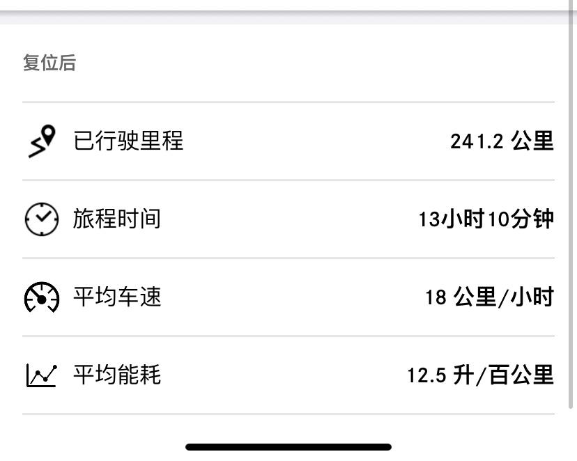 奔驰C级 新手上路，日常上下班通勤代步，新车能耗高正常么