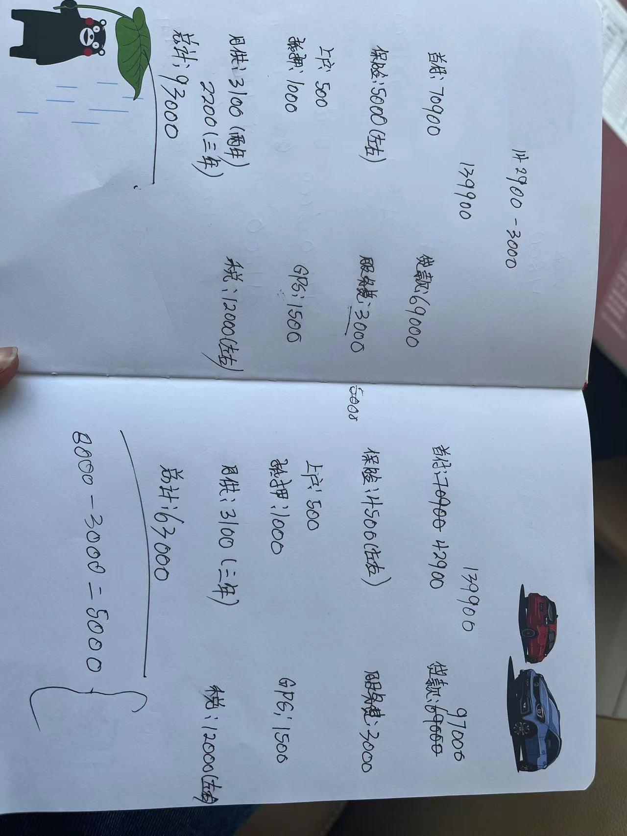 本田思域 本人刚工作，工资1.2W左右，手里资金不多，单身一人，想低首付分一辆劲动版，圈友们有什么建议嘛……